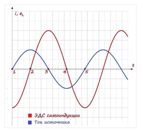ΠΠ·ΠΌΠ΅Π½Π΅Π½ΠΈΠ΅ ΡΠΎΠΊΠ° ΠΈ ΠΠΠ‘ ΡΠ°ΠΌΠΎΠΈΠ½Π΄ΡΠΊΡΠΈΠΈ ΠΠ·ΠΌΠ΅Π½Π΅Π½ΠΈΠ΅ ΡΠΎΠΊΠ° ΠΈ ΠΠΠ‘ ΡΠ°ΠΌΠΎΠΈΠ½Π΄ΡΠΊΡΠΈΠΈ
