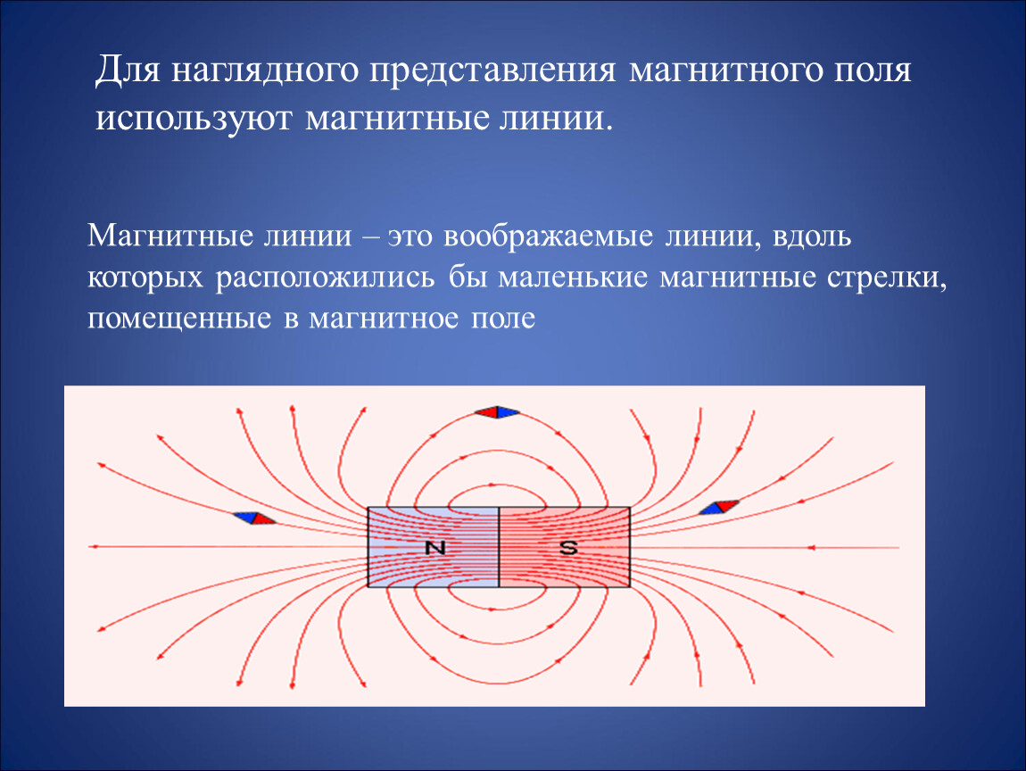 4 что называют магнитными линиями. Магнитное поле. Линии магнитного поля. Изображение магнитного поля. Магнитные линии.