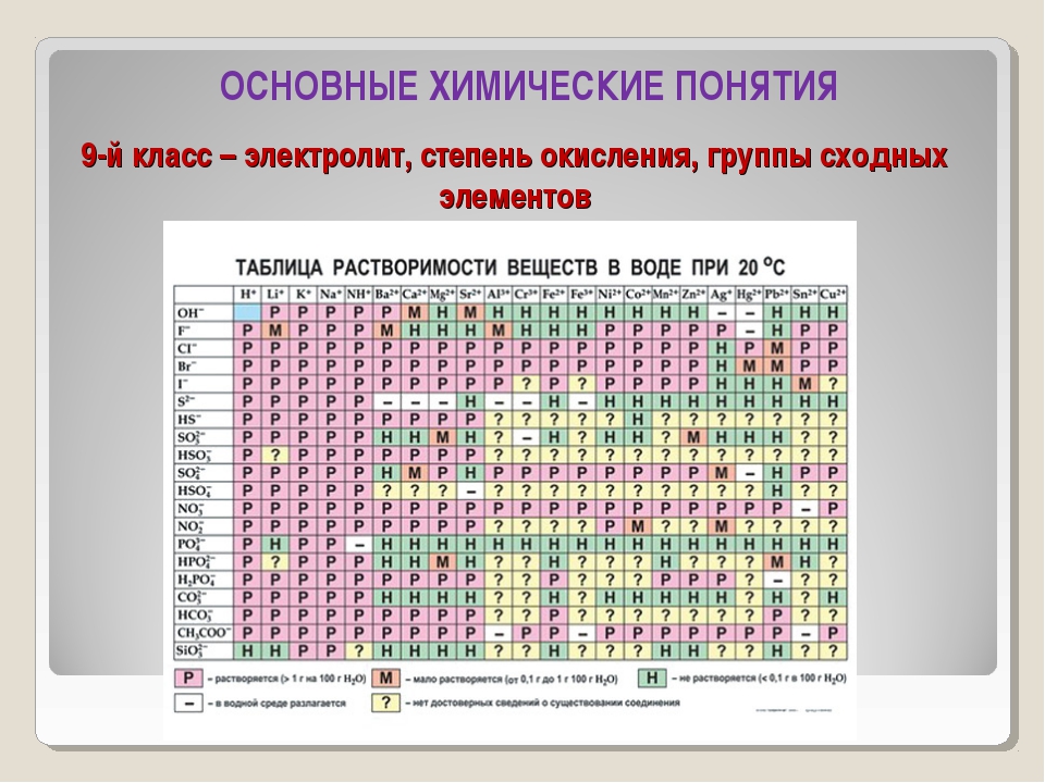 Элементы проявляющие отрицательную степень окисления