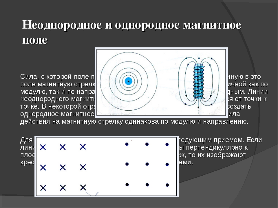 На рисунке показаны магнитные линии однородного магнитного поля