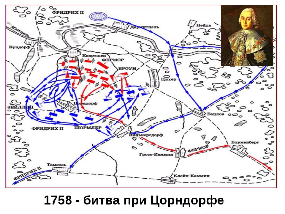 Запишите слово пропущенное в схеме война сражение при гросс егерсдорфе сражение при цорндорфе