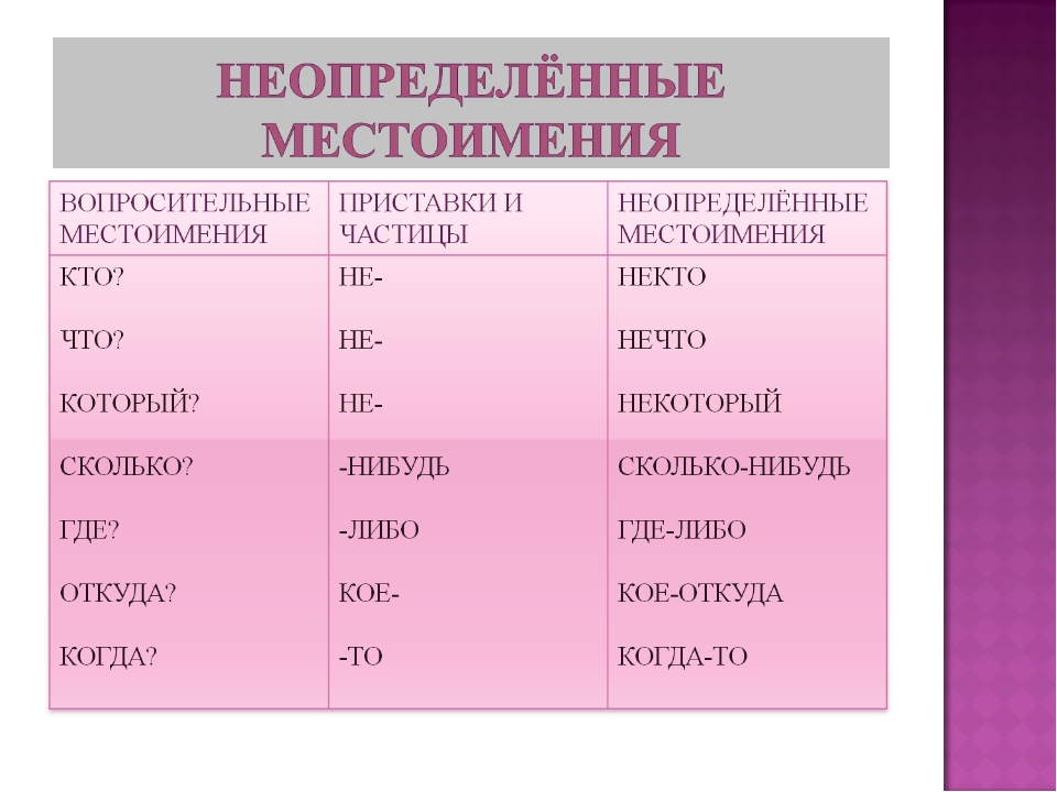 По всем правилам падеж местоимения