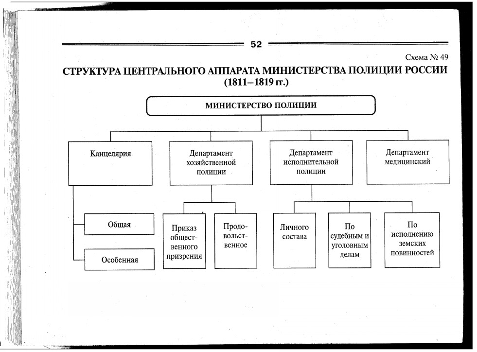 Структура системы мвд рф схема