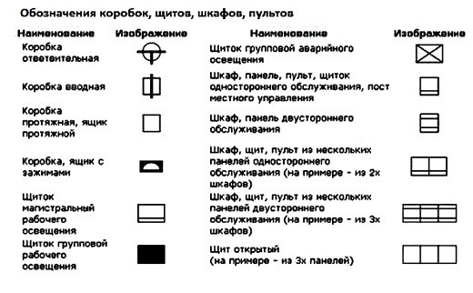 Как читать однолинейные электрические схемы