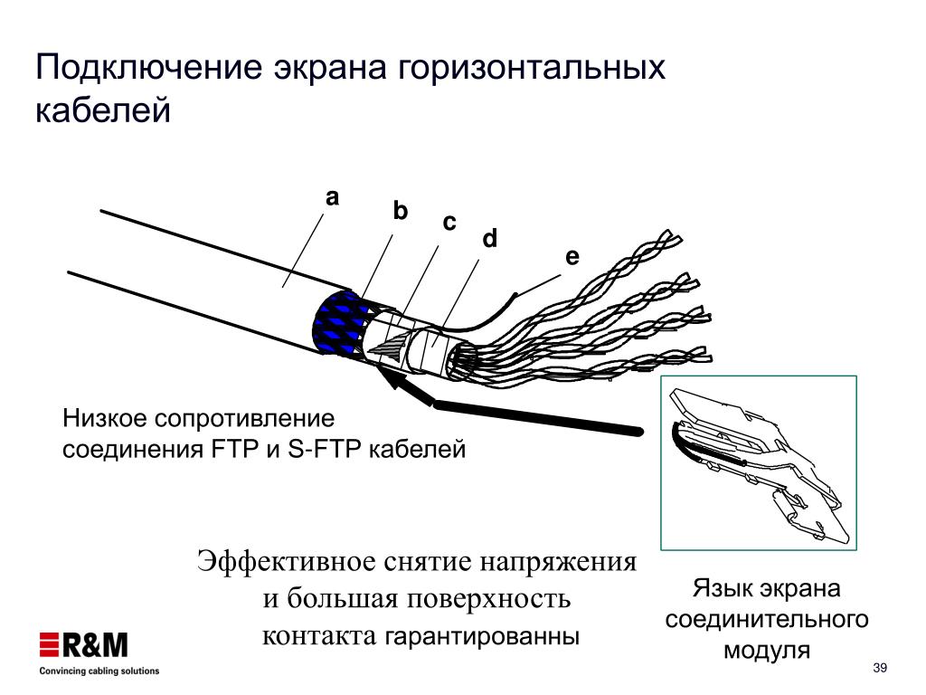 Пишет проверьте сигнальный кабель. Схема подключения силового экранированного кабеля. Расключение силового экранированного кабеля двигателя. Заземление экрана кабеля FTP.