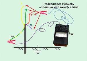 Измерения изоляции кабелей при помощи мегаомметра