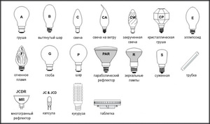 Виды цоколей люминесцентных ламп