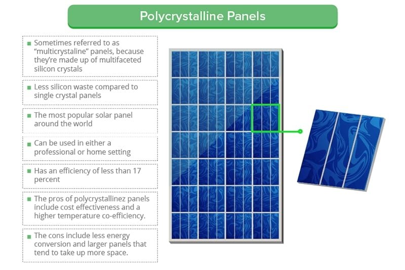 Polycrystalline Solar Panel India