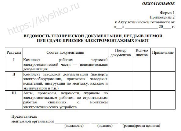 сдача-приемка-электро-монтажных-работ сдача-приемка-электро-монтажных-работ