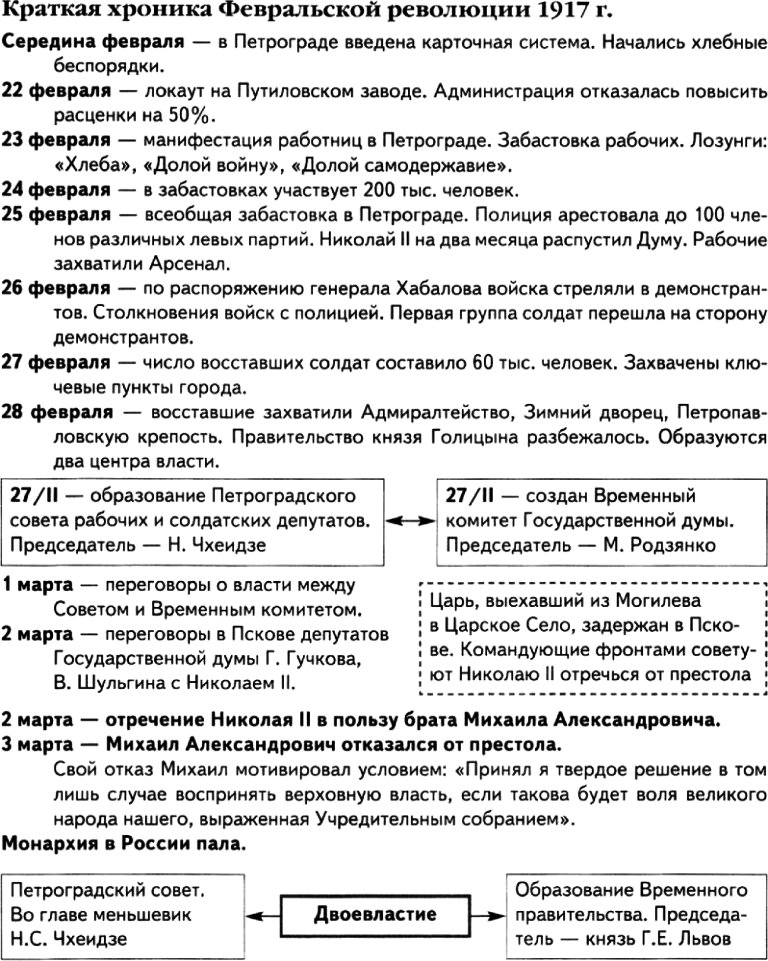 Хронологический план событий февральской революции