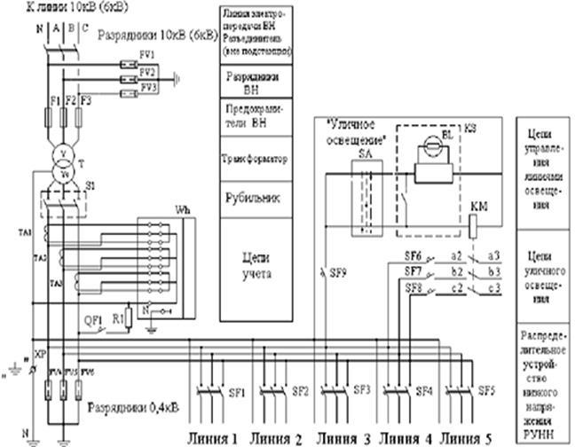Как читать однолинейные электрические схемы