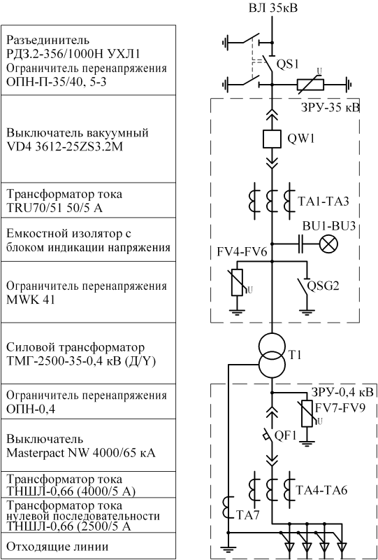 Как читать однолинейные электрические схемы