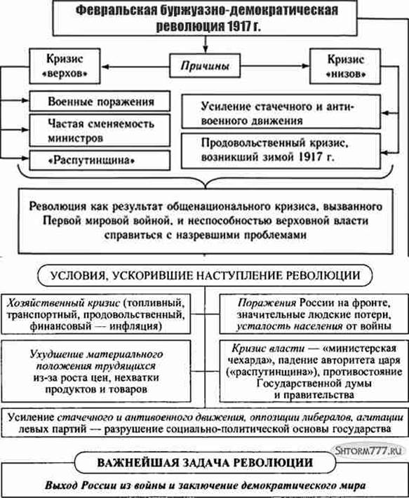 Министерская чехарда