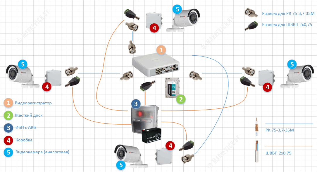 Подключение видеокамеры наружного наблюдения к регистратору схема подключения