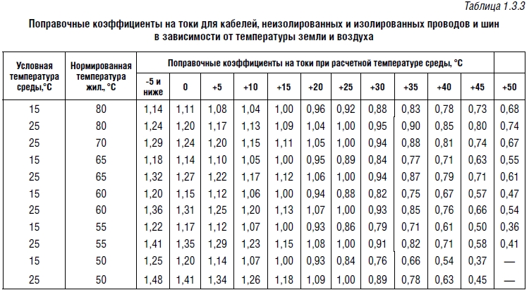 Коэффициенты Пересчета Базовой Стоимости