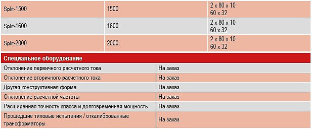 Стандартные размеры шин трансформаторов тока