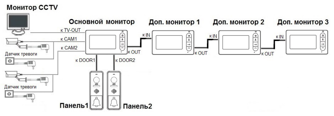 Схема подключения ctv