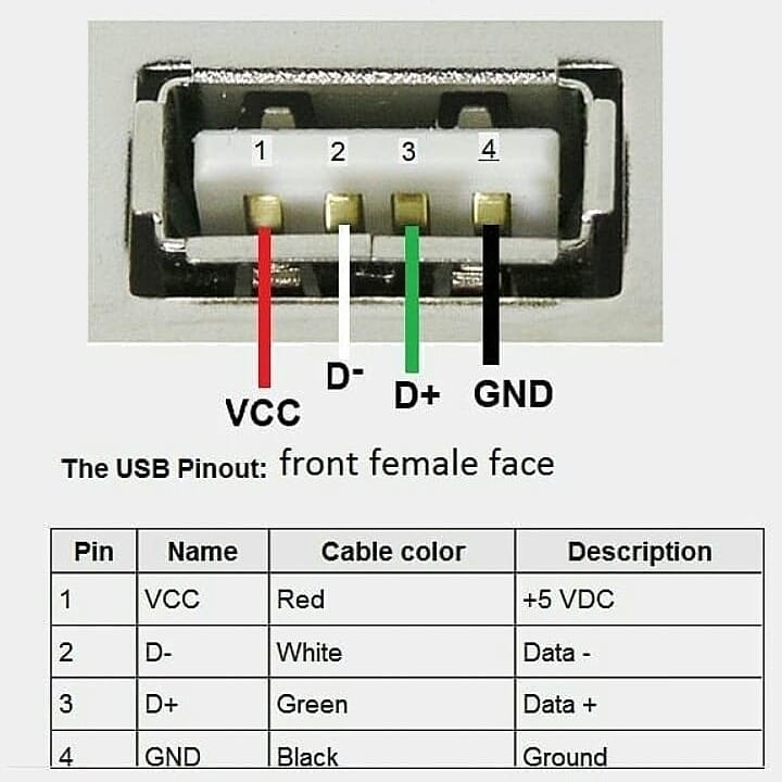 Схема штекера usb