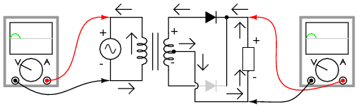 Двухполупериодный выпрямитель со средней точкой: Верхняя половина вторичной обмотки проводит ток во время положительной полуволны на входе, доставляя положительную полуволну на нагрузку