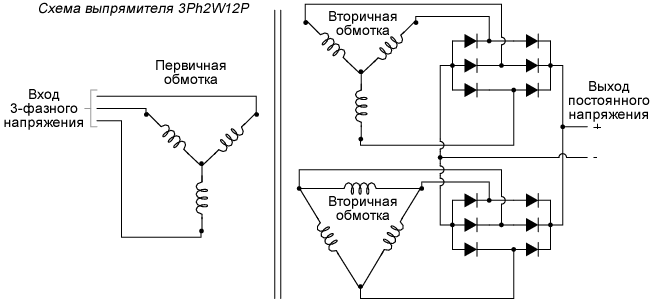 Схема многофазного выпрямителя: 3 фазы, 2 пути, 12 импульсов (3Ph3W12P)