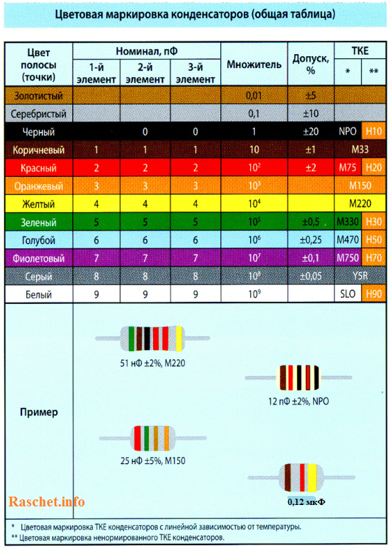 Цветовая маркировка конденсаторов (Общая таблица)