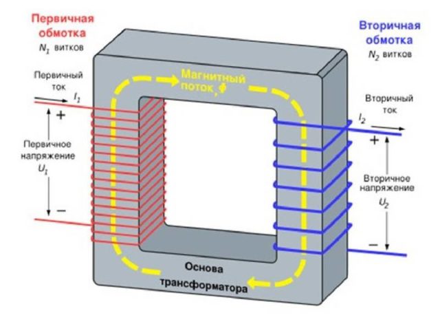 принцип действия трансформатора