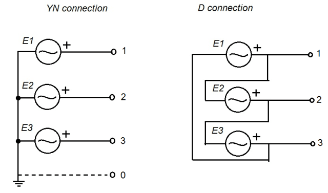 Generator winding connection: YN-left and D-right. (Image courtesy of the author.)