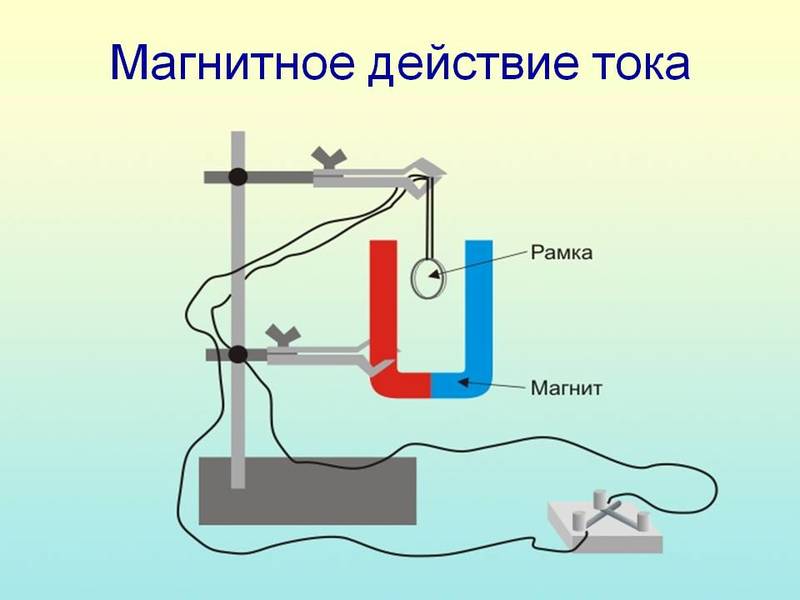 Источники электродвижущей силы