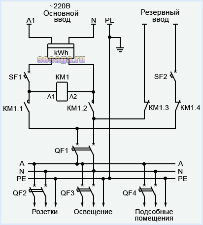Схема АВР с разрывающимися фазой и нулем