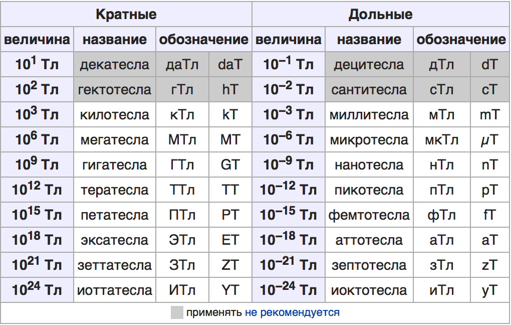 Сколько 5 100 в секунде. Индуктивность единица измерения. Номиналы индуктивностей таблица. Индуктивность катушки единицы измерения.