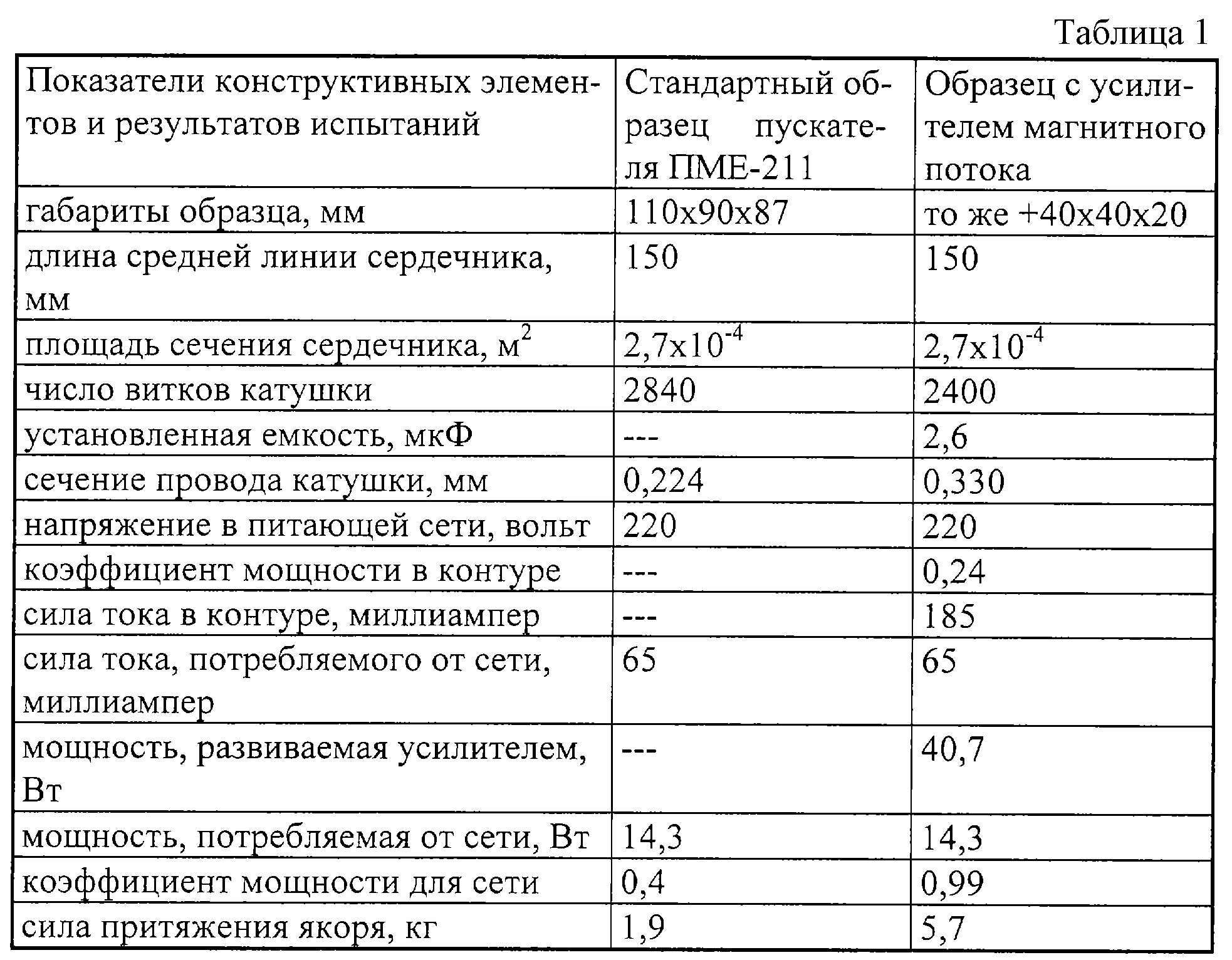 Конструктивные коэффициенты. Мощность Потребляемая из сети. Мощность Потребляемая двигателем из сети. Ток потребления. Потребляемый ток из сети.