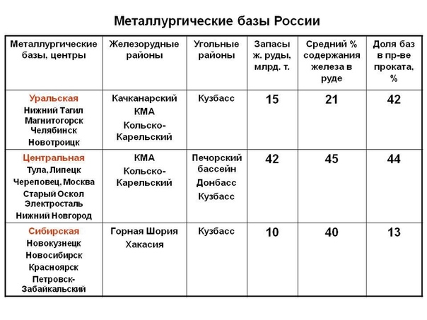 Характеристика металлургии по плану