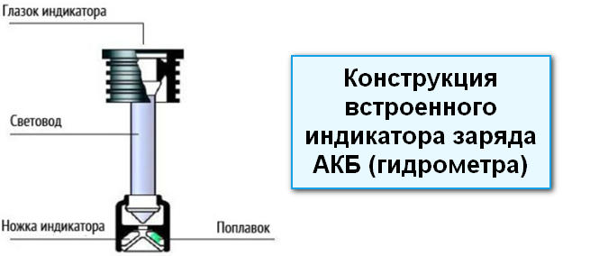 Как устроен встроенный индикатор заряда АКБ