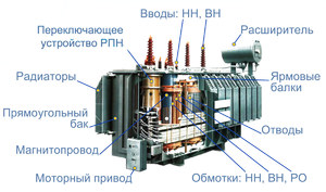 Устройство трансформатора   