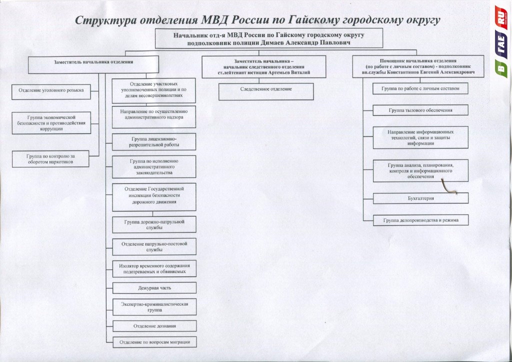 Структура овд рф схема