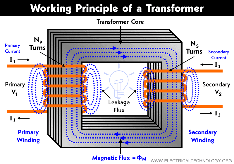 Operating-Working-Principle-of-a-Transformer