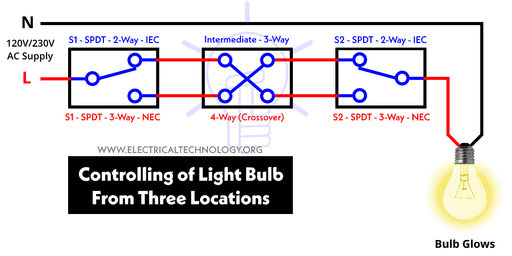 How to Control a bulb from three places by using two 2 way switches and intermediate switch