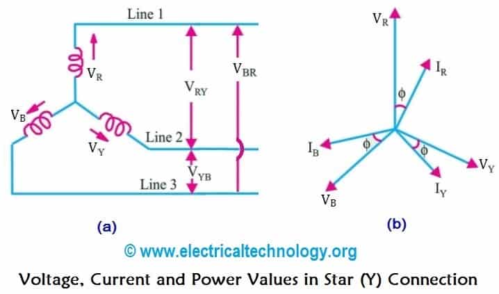 Star Connection (Y): Values of Line Currents and Phase Currents