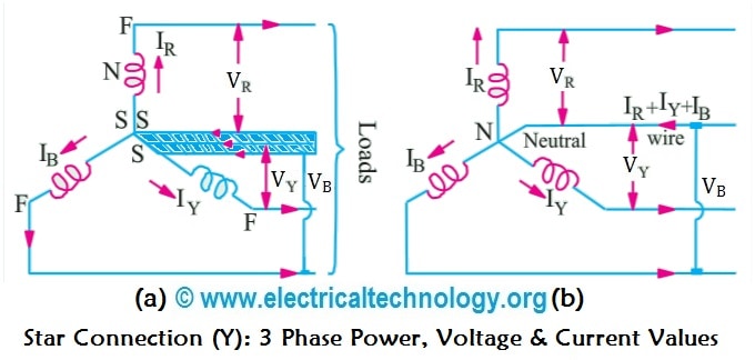 Star Connection (Y): Three Phase Power, Voltage & Current Values