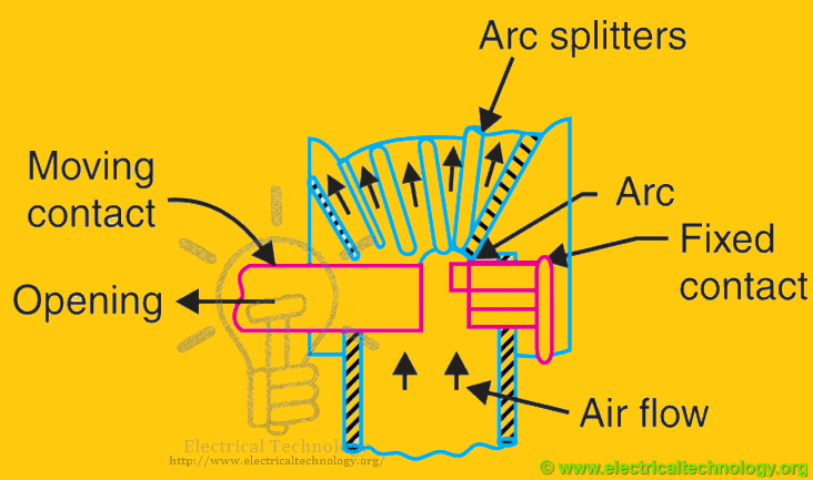 Plain air circuit breaker or Cross-Blast Air Circuit Breaker