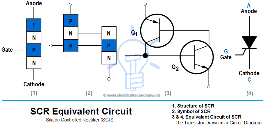 Silicon Controlled Rectifier (SCR)