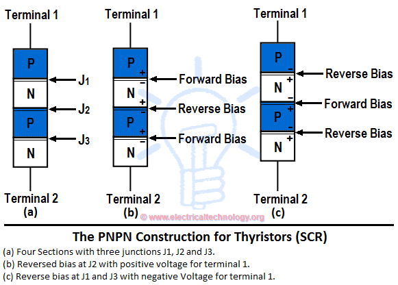 Thyristor & Silicon Controlled Rectifier (SCR) operation