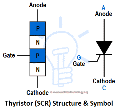 Thyristor and SCR Symbol & Structure 