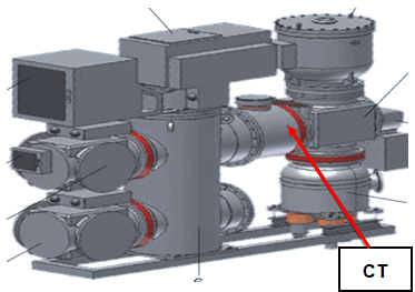 Current transformer in a GIS substation