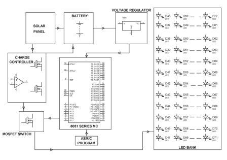 Controlling speed of BLDC motor