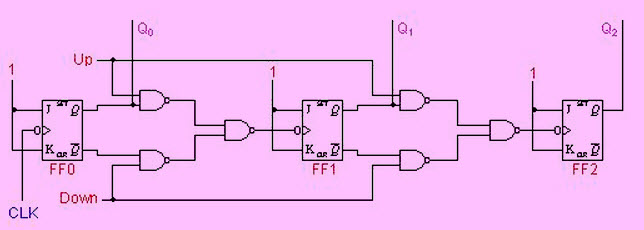 Asynchronous Up-Down Counter Circuit Diagram