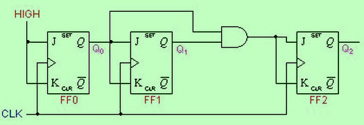 Synchronous Counter Circuit Diagram