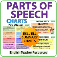 Parts of Speech in English - Summary Charts