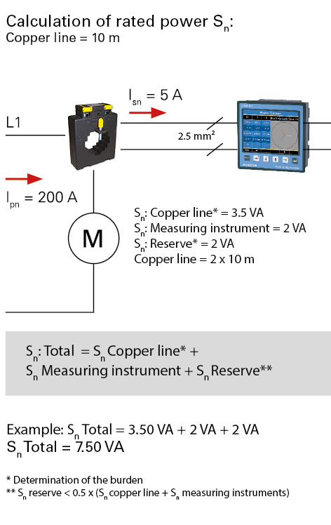 Fig.: Calculation of the rated power Sn (Copper line 10 m)