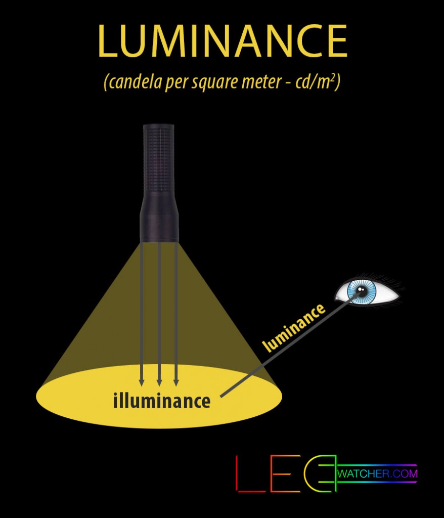 luminance